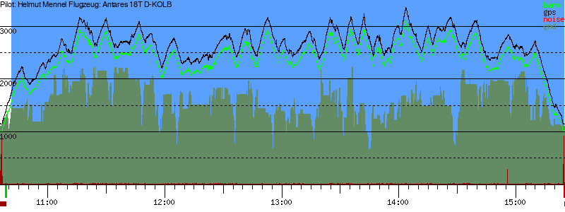 Barometer